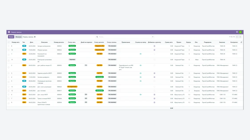 Buildflow: реестр актов