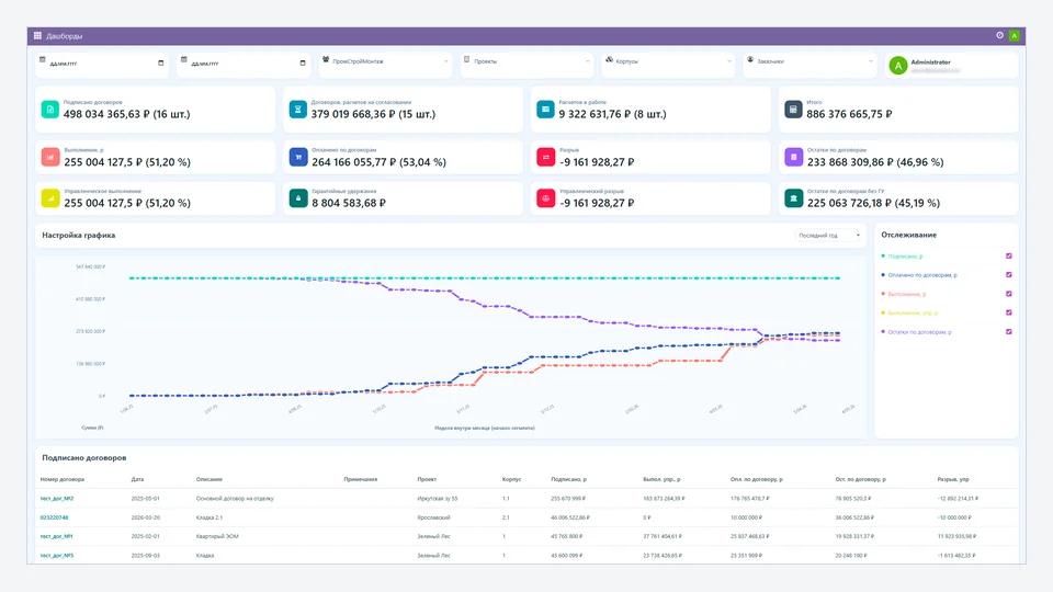 Buildflow: дашборд реестров