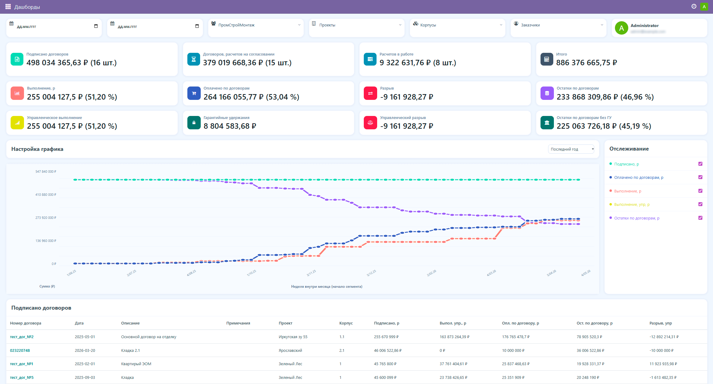 Buildflow: дашборд реестров